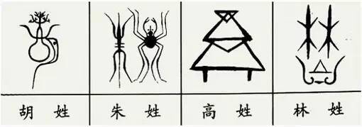 姓氏图腾,长知识!