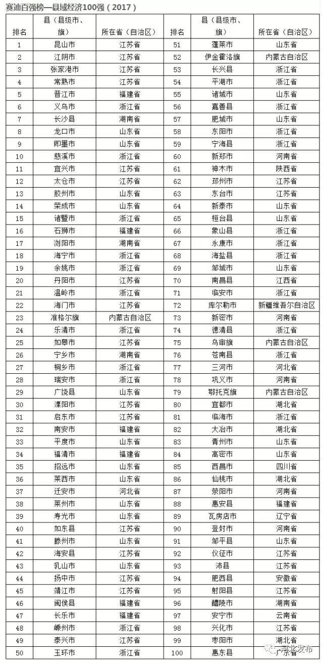 沧州gdp_最新城市GDP百强榜出炉 哪个城市排名第一 你的家乡排第几(3)