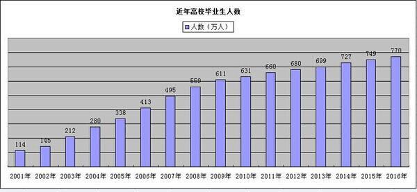 十二城启动住房租赁试点 利好人口流向大都市