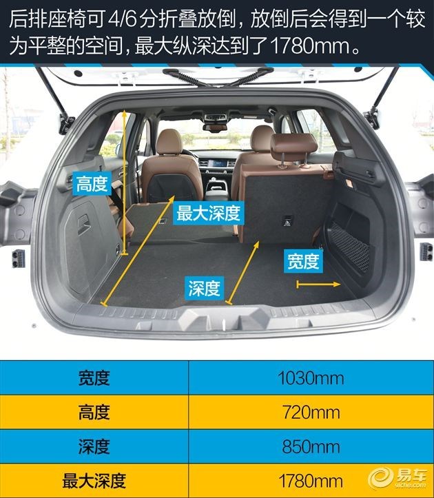 进去就不想出来 高品质内饰15万自主SUV