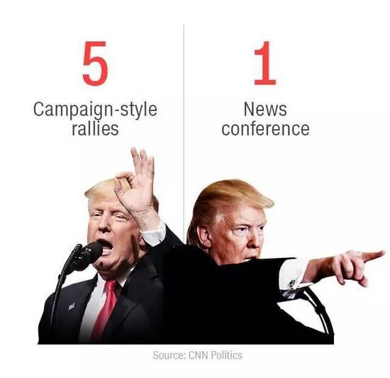 特朗普上任半年:推文近千条 记者会就一场