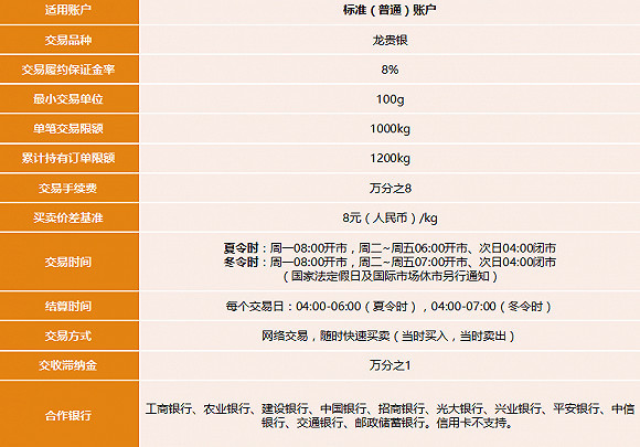 龍貴銀產(chǎn)品介紹