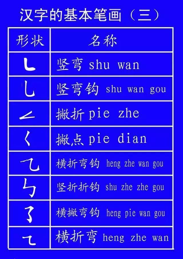 日积月累汉字笔顺标准写法超全面建议收藏