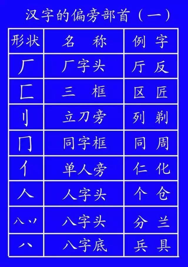 建议老师和家长收藏!