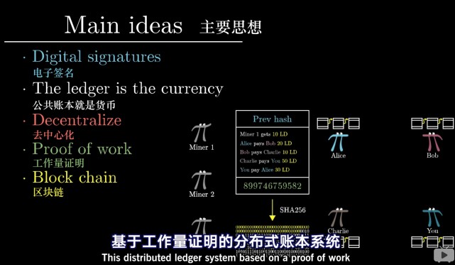 比特币挖矿什么原理_挖矿比特币原理(2)