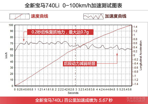 高端之选 4款百万级四门豪华轿车推荐