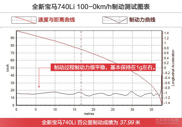 高端之选 4款百万级四门豪华轿车推荐