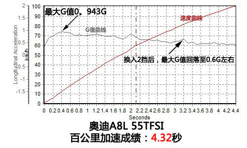 高端之选 4款百万级四门豪华轿车推荐