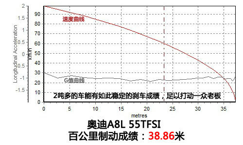 高端之选 4款百万级四门豪华轿车推荐