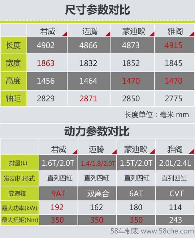 新君威上市 四款风格迥异的中级车推荐