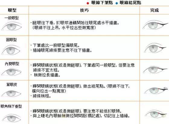 你还在画普通眼线？眼尾这么画才撩人！