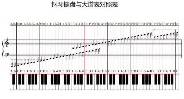 钢琴电子琴弹奏的基本知识教学目标乐题库