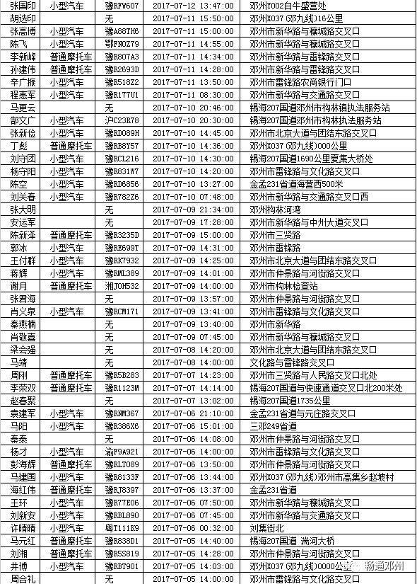 林州人口_林州最新人口统计(2)