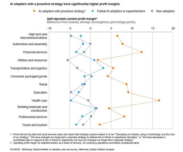 麦肯锡报告:2017年机器学习和人工智能现状