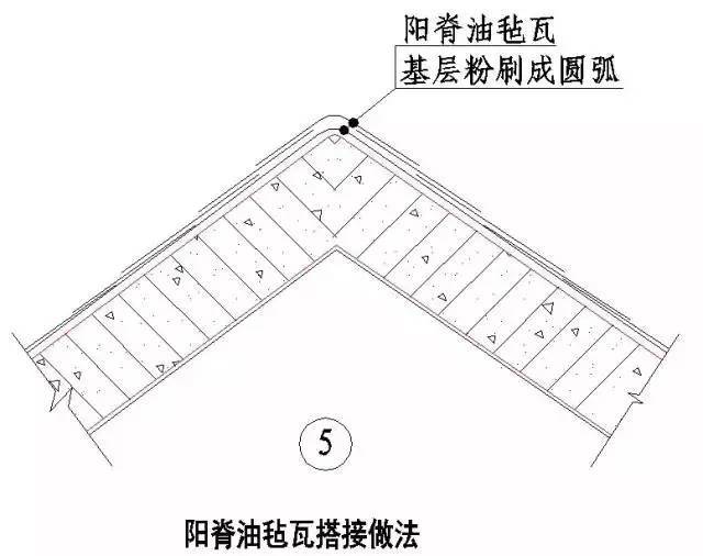 史上最全"节点做法"!