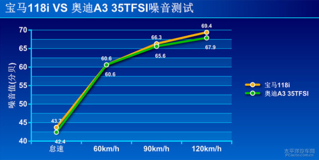 新的对决 宝马三厢118i对比奥迪A3 35TFSI