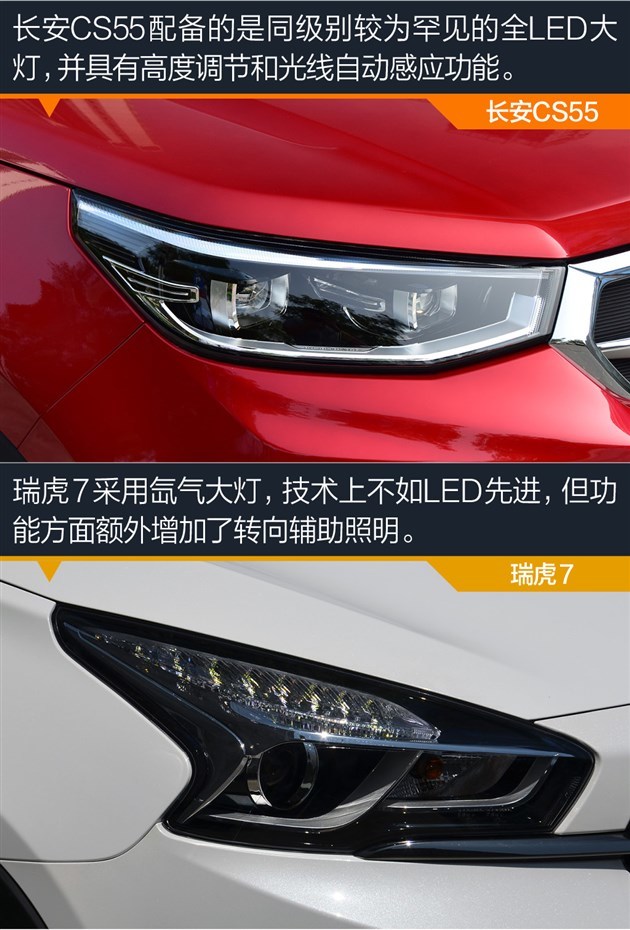 都是精品自主SUV 长安CS55/瑞虎7谁更实在？