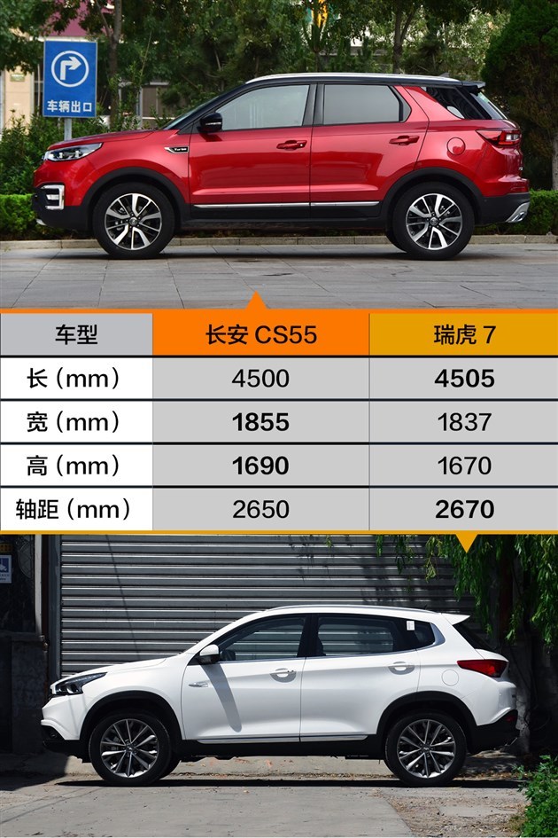 都是精品自主SUV 长安CS55/瑞虎7谁更实在？