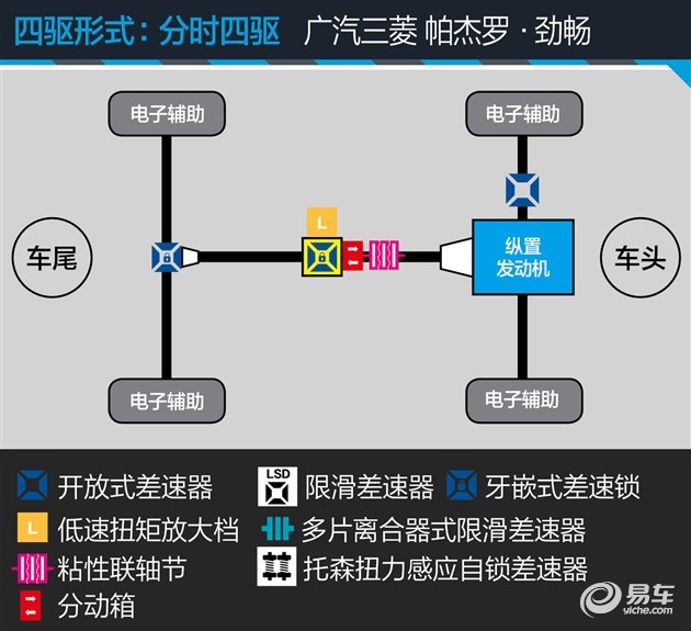 真·越野车 不是只能郊区公园“撒野”的SUV