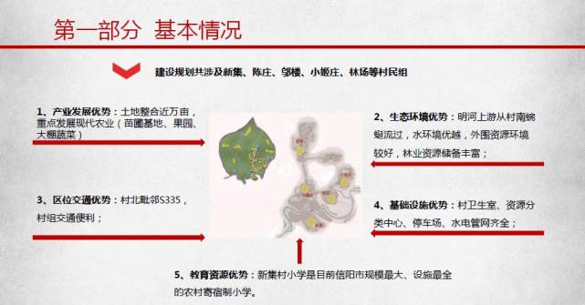 好消息！国家看上了信阳这2个村 每个村奖励100万