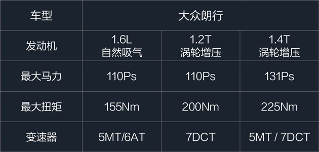 何不来台实际的！15万拿下这些两厢家轿