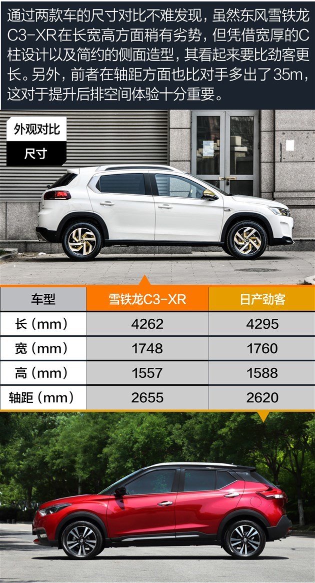 日产劲客挑战雪铁龙C3-XR 姜还是老的辣？
