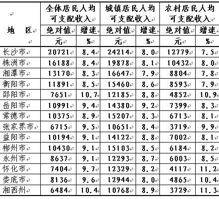 郴州人均工资_郴州地图