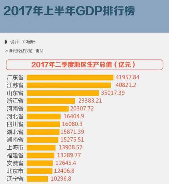 安徽经济总量相当于_安徽粮食经济技师学院