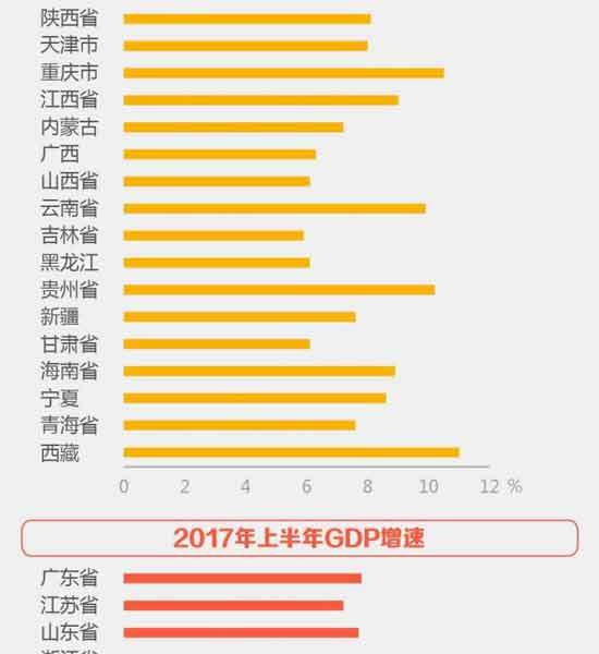 山东经济总量排名_山东经济学院牛玉红(2)