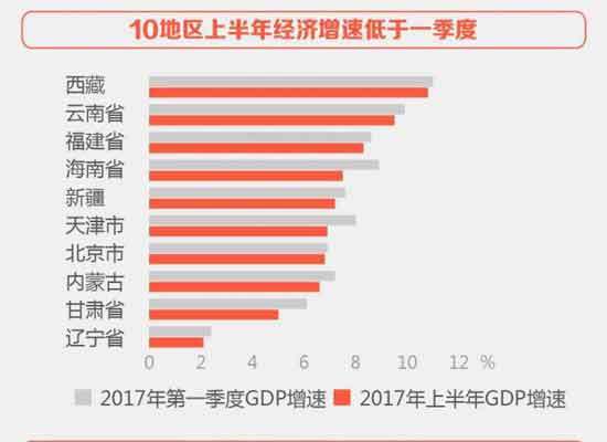 2019安徽gdp排行榜_31省区一季度GDP排行榜出炉 河北增幅倒数第九