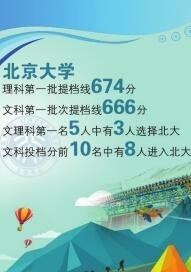 北大在湖南招生近200人 录取人数再创新高