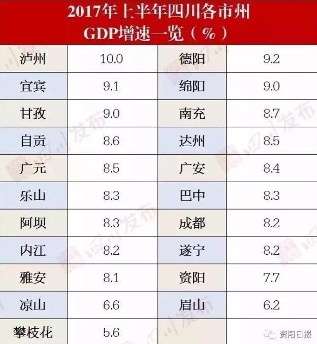 四川市州上半年gdp20_四川麻将杠上花图片