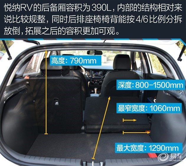 身前有梦背后有家 7万块买辆合资小车推荐