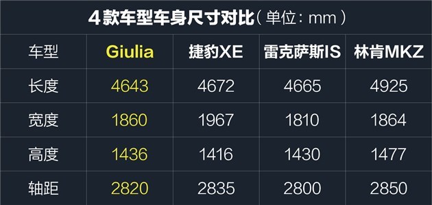 不一样的豪华？ 35万元进口中级车都在这儿