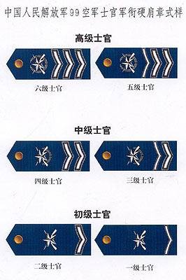 陆军上将还是正大军区职军官的主要军衔.