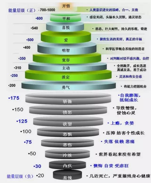 对人体最有害的情绪排第一的你应该猜不到