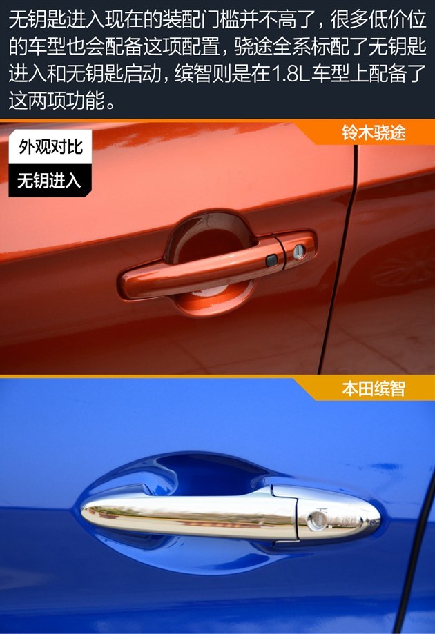 田忌赛马 铃木骁途对比本田缤智