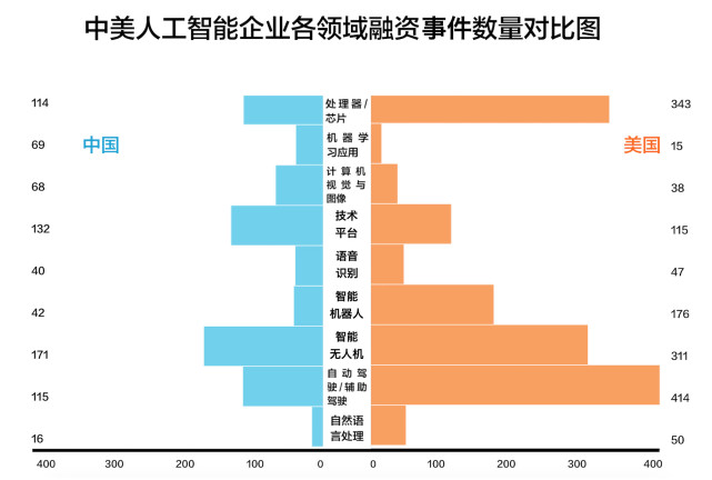 中美两国GDP都用中文计算_政能亮丨 灯光经济学 里的中国改革