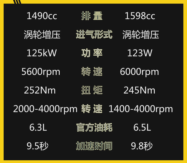 别克君威过招雪铁龙C5 都有鲜明的个性