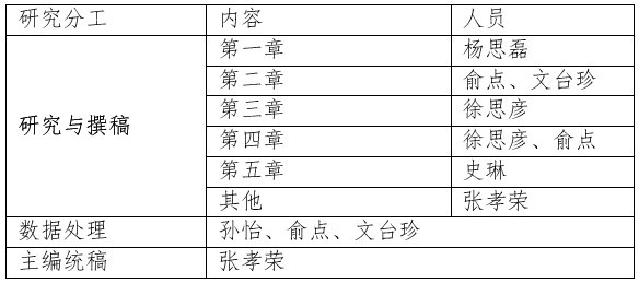 第五章：人工智能应用热点[多图]