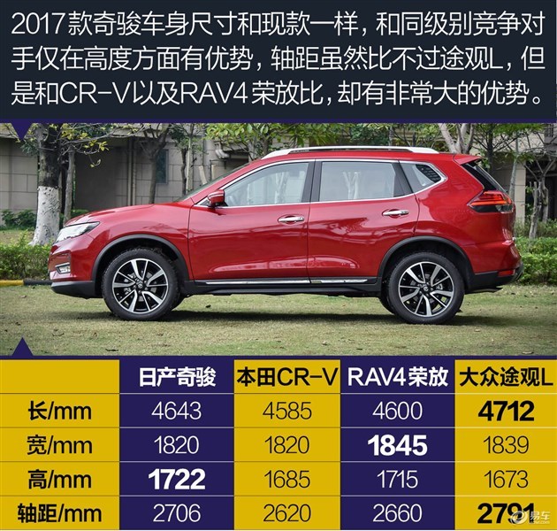 买车不必等车展 这些SUV优惠“吓死人”