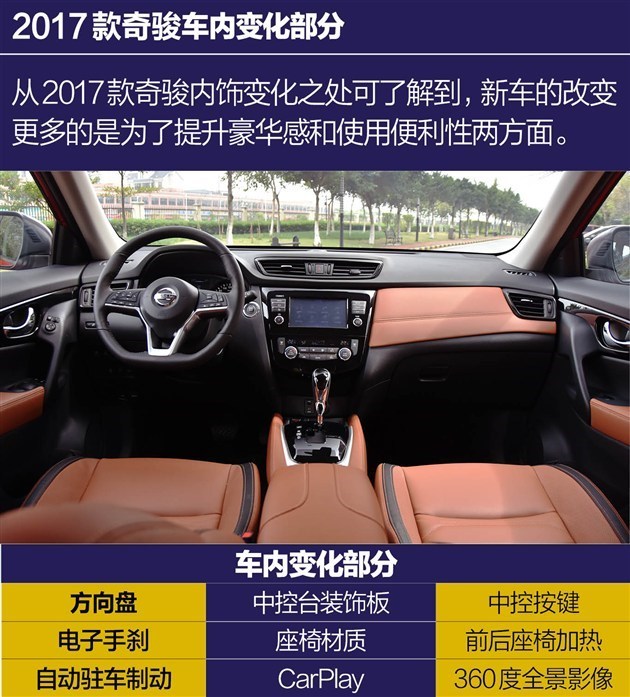 买车不必等车展 这些SUV优惠“吓死人”