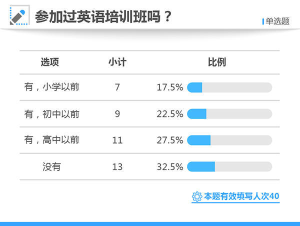 高考状元调查：“全能选手”多，四成没培训过奥数