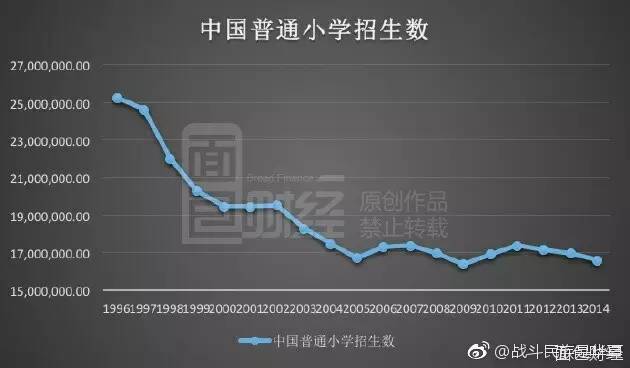 中国人口出现负增长_韩国出现人口负增长(3)
