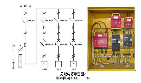 【提升】安全人必须搞懂:三级配电二级漏保,一机一闸