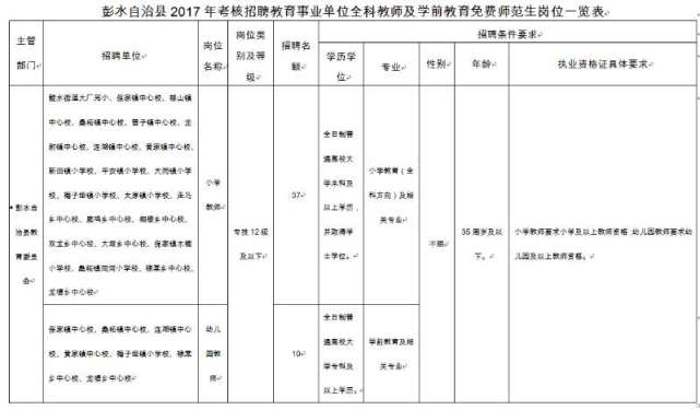 彭水公招教师 符合条件的快去报名