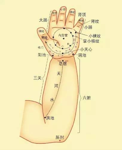 小儿推拿发烧退热手法非常管用家长们赶快收藏吧