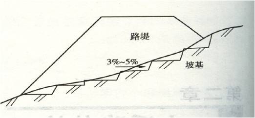 道路工程相关路堤填筑和路堑开挖哪有那么麻烦