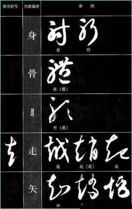一《草书符号大全 草书是我国传统书体的一种,它用减缩笔画,连接