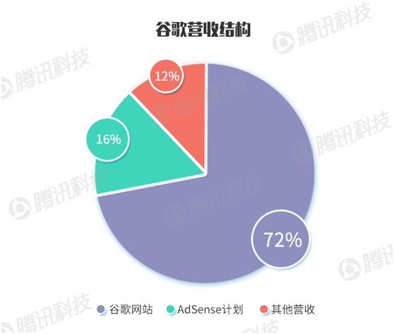 科技巨头财报PK:苹果的赚钱能力仍是老大